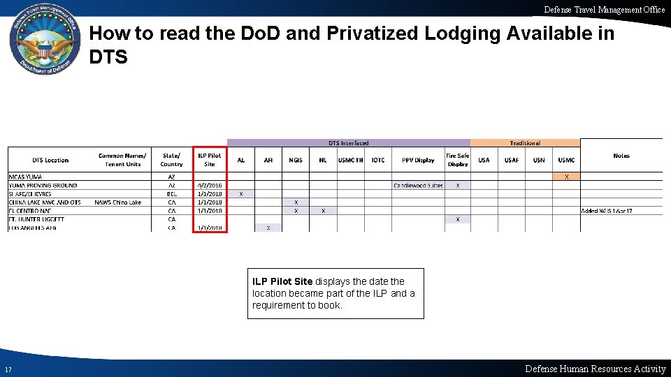 Defense Travel Management Office: The Official DoD Travel Booking Authority